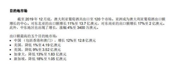 澳洲葡萄酒出口到中国的数量锐减28%