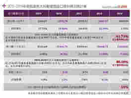 受疫情影响，葡萄酒老牌玩家被新对手赶超