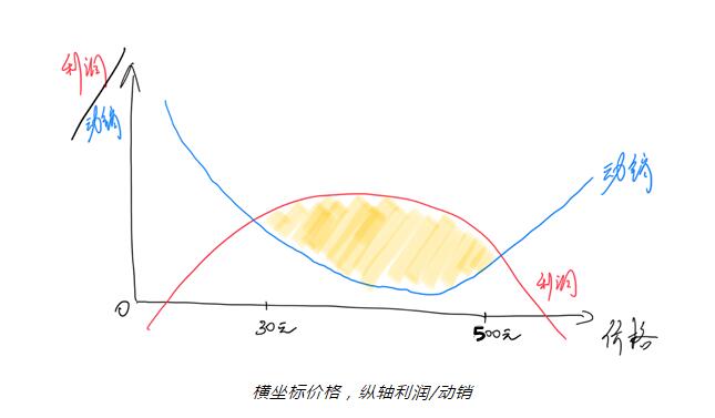 太实用，3步就能找到高性价比澳酒！