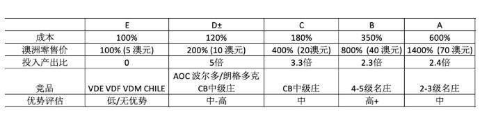 太实用，3步就能找到高性价比澳酒！