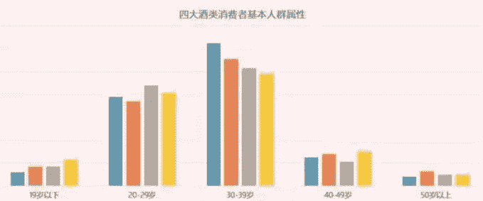 中国酒水行业现状的网络数据报告