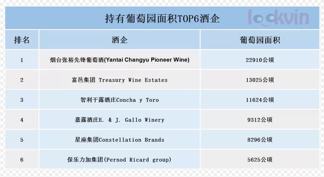 全球葡萄酒行业巨头实力榜新鲜出炉