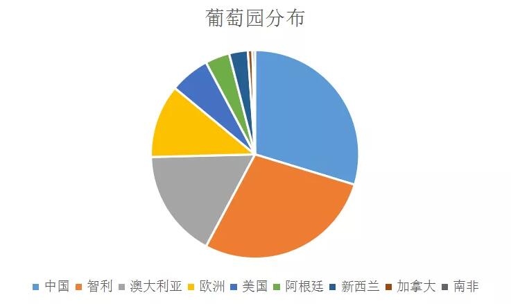 全球葡萄酒行业巨头实力榜新鲜出炉