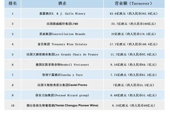 汉凯菲斯奈特起泡酒集团公布2019年年报