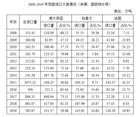 商务部部长对澳大利亚进口大麦征收反倾销税和反补贴税做出回应