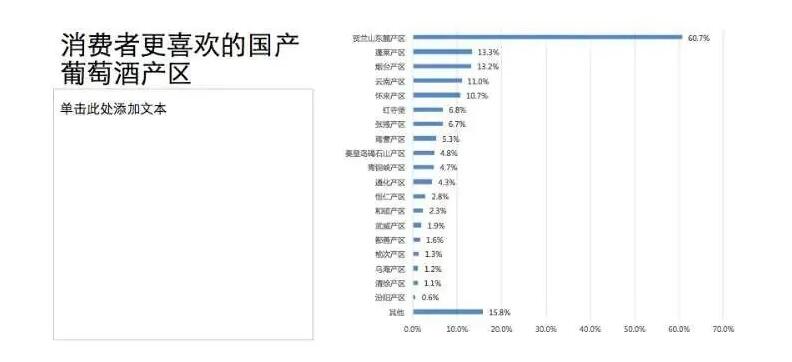 6成成熟及习惯消费者首选宁夏产区，西鸽酒庄联手酒云网推出“上官红”！