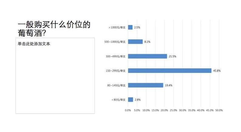 6成成熟及习惯消费者首选宁夏产区，西鸽酒庄联手酒云网推出“上官红”！