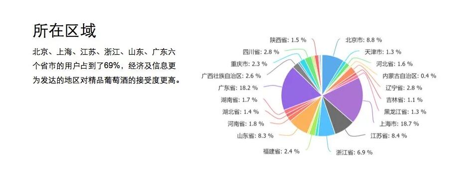 6成成熟及习惯消费者首选宁夏产区，西鸽酒庄联手酒云网推出“上官红”！