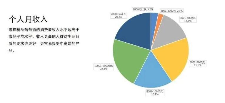 6成成熟及习惯消费者首选宁夏产区，西鸽酒庄联手酒云网推出“上官红”！