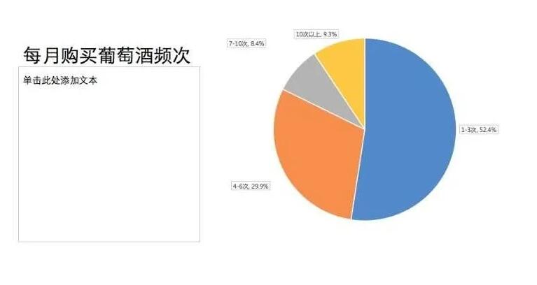 6成成熟及习惯消费者首选宁夏产区，西鸽酒庄联手酒云网推出“上官红”！