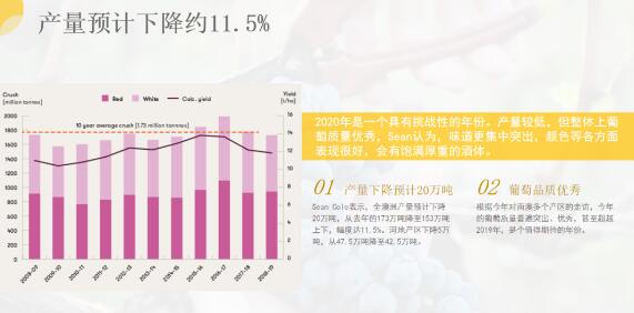 太平洋酒业杨冠鹏：建议中小酒商与稳定规模供应商合作，品牌酒商积极和上游寻求市场支持 