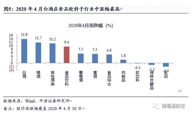 最新数据！中国酒水市场回暖，白葡萄酒、起泡酒搜索量增长明显