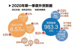 肺炎疫情对福建葡萄酒市场造成双重打击