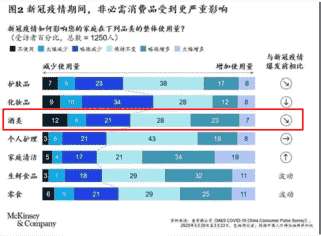 葡萄酒上市企业营收减少，线上直播带货成新出路