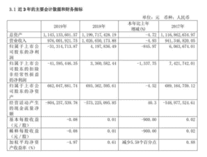 葡萄酒上市公司发布年报，透露了什么信号？