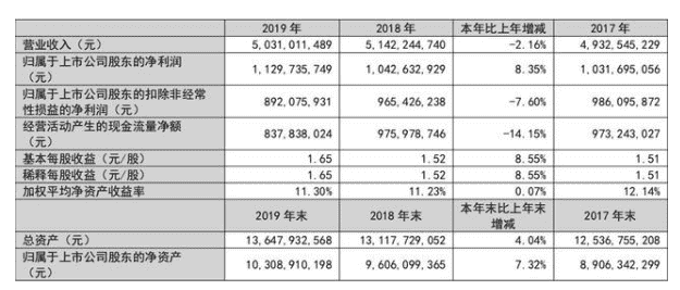 葡萄酒上市公司发布年报，透露了什么信号？