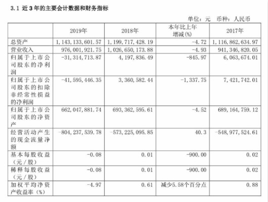 2020年中国葡萄酒行业仍处在深度调整中