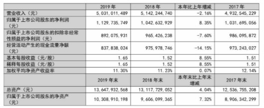 2020年中国葡萄酒行业仍处在深度调整中