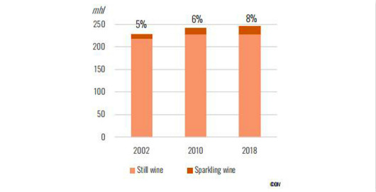 OIV发布最新全球起泡葡萄酒市场报告