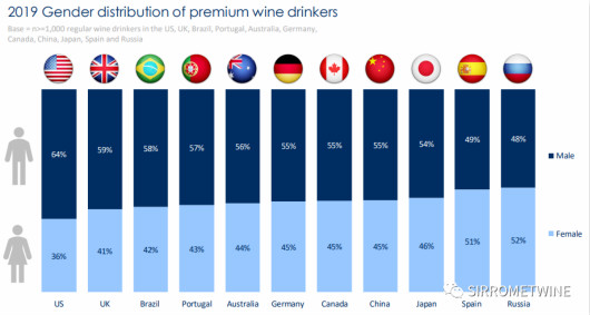 Wine Intelligence发布《2020年全球葡萄酒消费趋势报告》