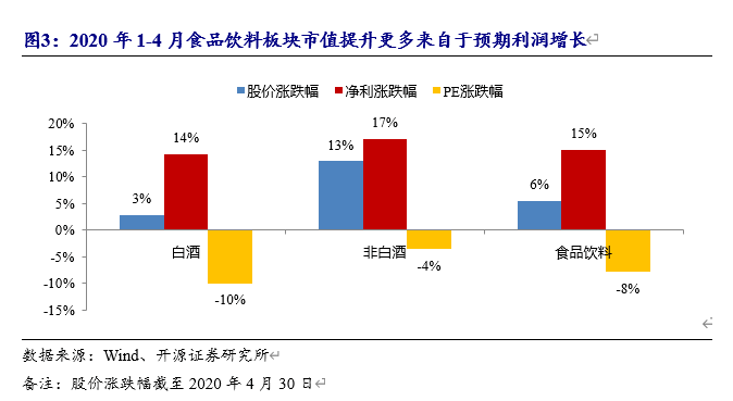 4月份葡萄酒品类销量上涨5.5%，餐饮缓慢复苏带动酒水 