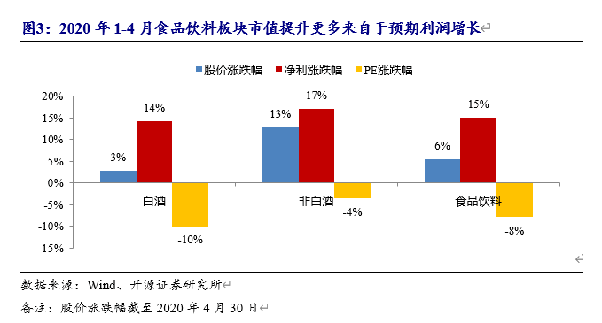 4月份葡萄酒品类销量上涨5.5%，餐饮缓慢复苏带动酒水 