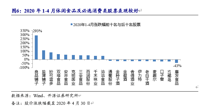 4月份葡萄酒品类销量上涨5.5%，餐饮缓慢复苏带动酒水 