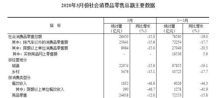 葡萄酒电商一季度表现数据出炉