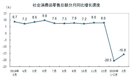 葡萄酒电商一季度表现数据出炉