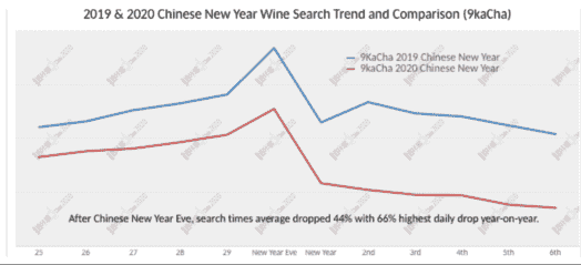 葡萄酒电商一季度表现数据出炉