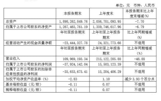 威龙葡萄酒首次出现亏损，未来还有机会吗？