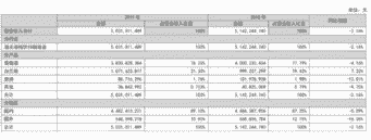 形势严峻：4家葡萄酒上市企业总营收11.46亿元，整体下滑超40% 