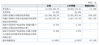 形势严峻：4家葡萄酒上市企业总营收11.46亿元，整体下滑超40% 