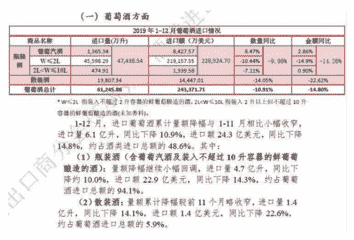 形势严峻：4家葡萄酒上市企业总营收11.46亿元，整体下滑超40% 
