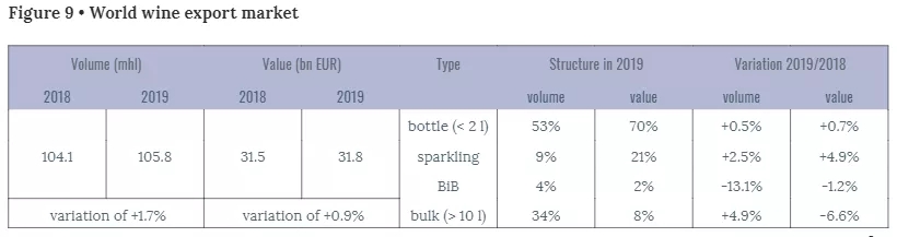 OIV2019年全球葡萄酒数据出炉：历经两年“极度动荡”重回“平均水平”（收藏帖） 