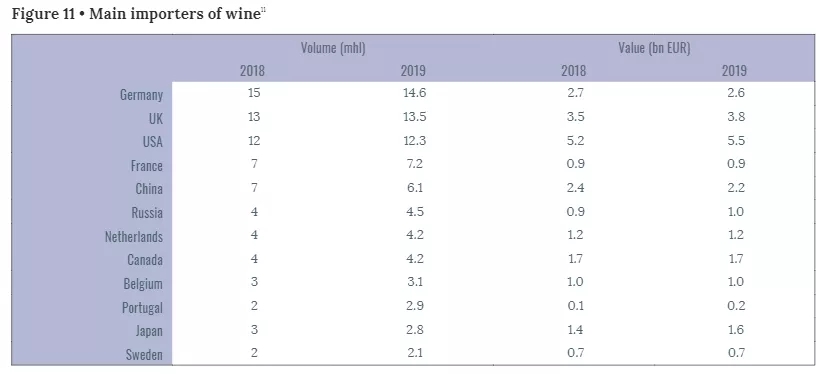 OIV2019年全球葡萄酒数据出炉：历经两年“极度动荡”重回“平均水平”（收藏帖） 