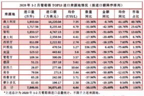 疫情下的“智利酒庄”：采收生产、出口运输逐步正常，一些酒商中秋未下订单 