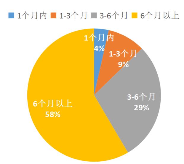 进口葡萄酒市场雪上加霜，已形成库存堰塞湖