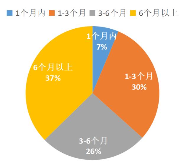 进口葡萄酒市场雪上加霜，已形成库存堰塞湖