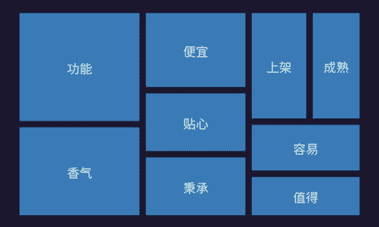 3月全网数据量近40000！西班牙葡萄酒“个性+传承”受消费者喜爱 