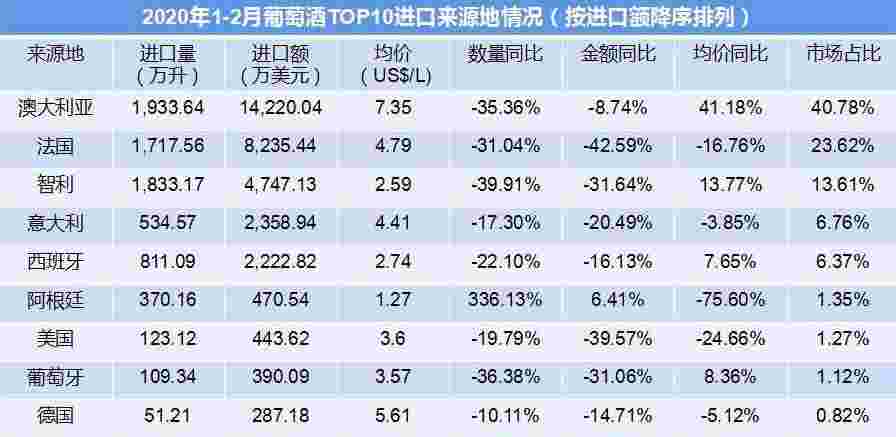 进口酒受到疫情冲击，澳洲酒有更大的发展机会