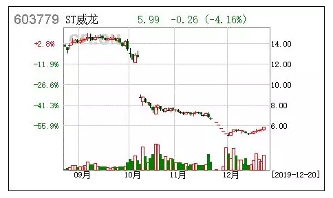 2019年中国葡萄酒行业大事回顾