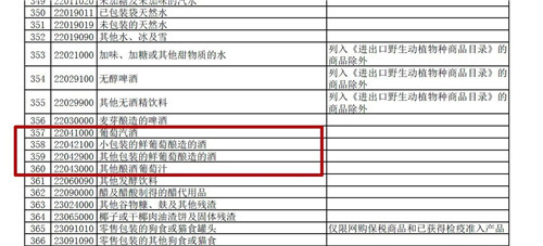 跨境电商税收政策进一步完善，有利于进口葡萄酒的发展