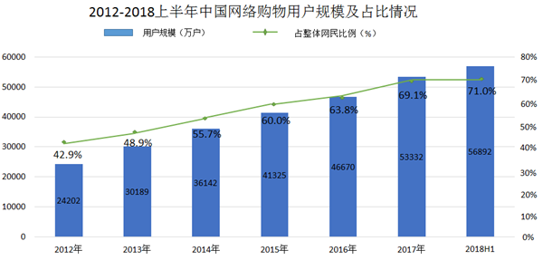 中国成为全球大型线上酒类交易市场