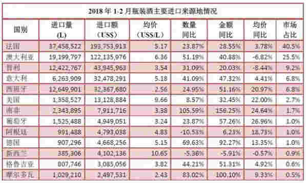 2018年意大利葡萄酒属于高产年份，但是降价可能性不大