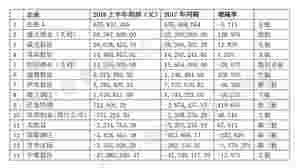 14家葡萄酒上市公司发布2018年半年报告