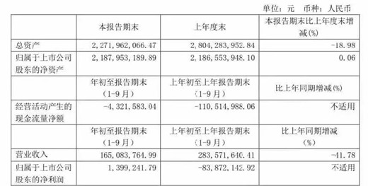 多家国内葡萄酒企业发布2019年前三季度财报