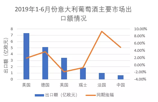 意大利葡萄酒为何只在中国市场占据6.78%份额？