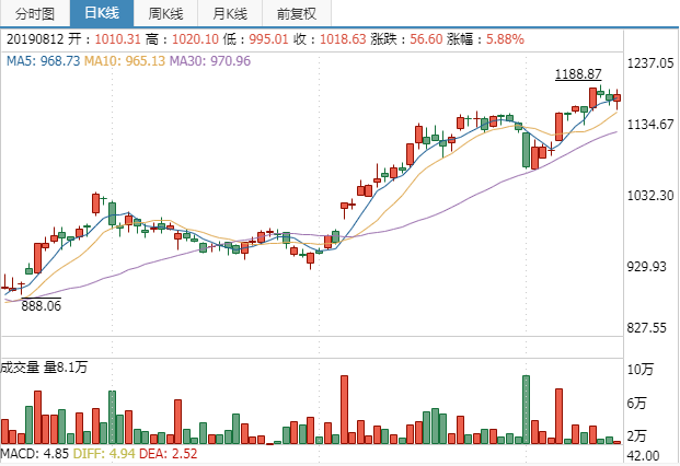 茅台降价，将会迎来精品葡萄酒的价格上涨