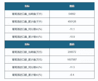 2019年8月中国葡萄酒进口量达54892千升